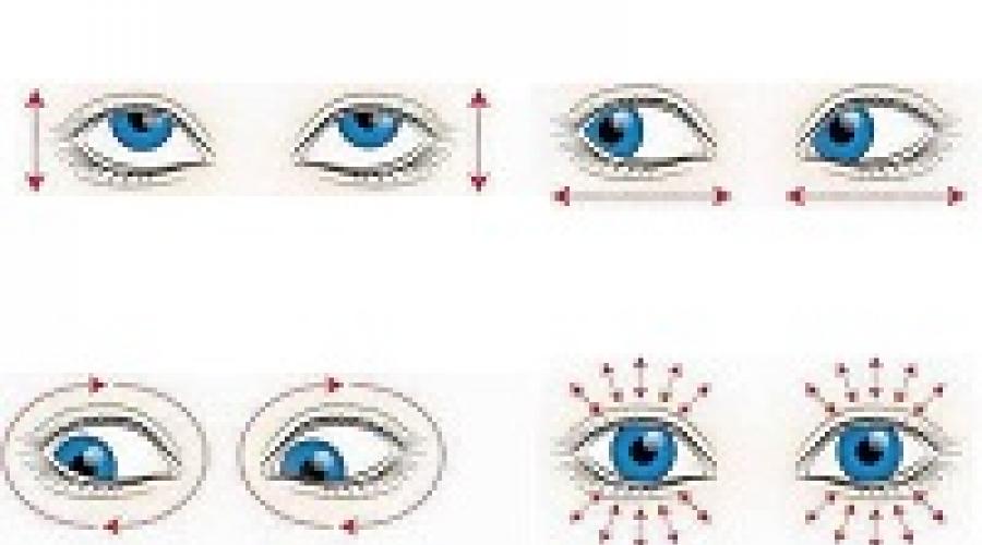 Как улучшить зрение за короткий срок при близорукости? Как можно улучшить зрение при разной степени близорукости. 