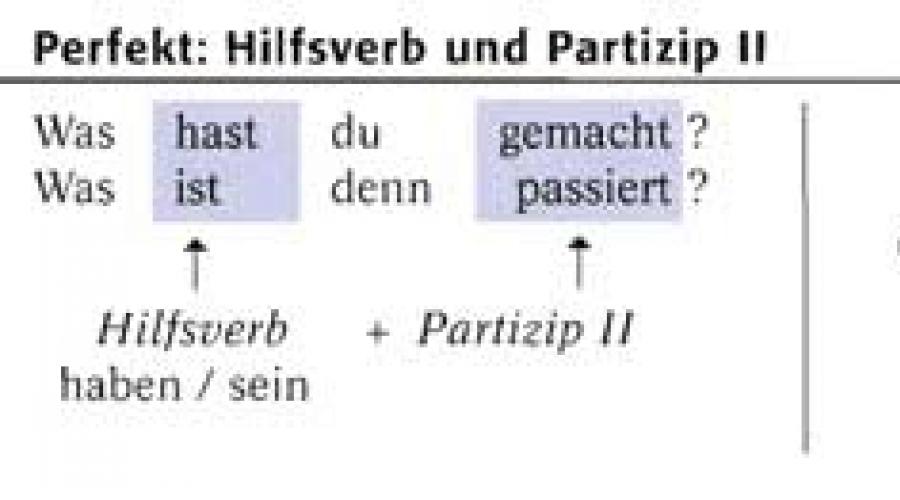 Значение глагола haben в немецком языке. HABEN или SEIN, haben oder sein