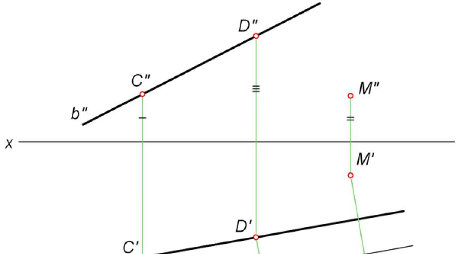 Расстояние от точки до прямой определяется равенством. Определение расстояния от точки до прямой