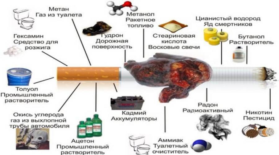 Сколько стоят сигареты в Белоруссии? Как делают сигареты в беларуси Обзор табачной продукции. 