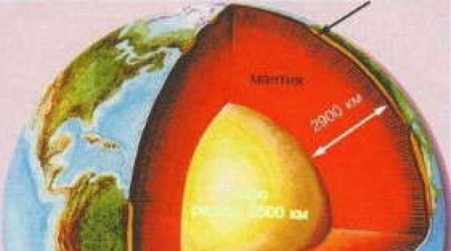 Земной шар информация. Планета Земля — объяснение для детей