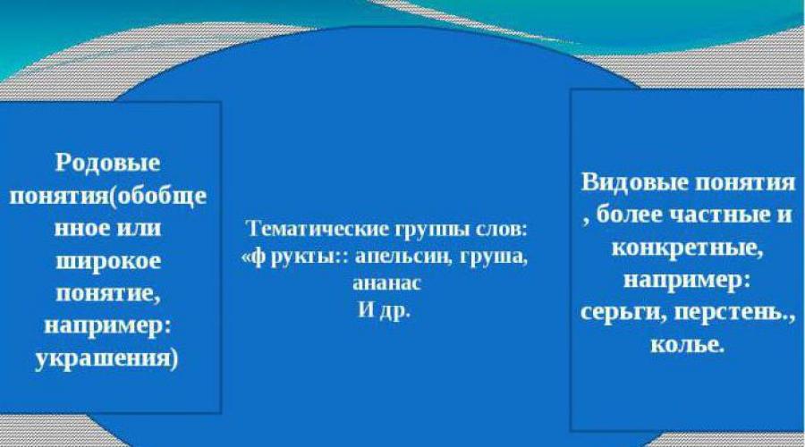 Какие тематические группы бывают в русском языке. Образовательный портал