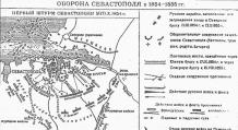 Цели стран участниц крымской войны 1853 1856