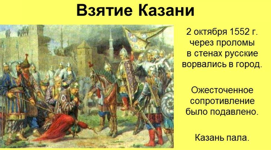 Иван IV Грозный, внешняя политика. Внешняя политика ивана грозного на западном направлении