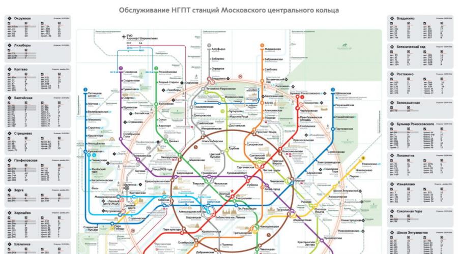 Новая схема метро - мкжд. Московская кольцевая железная дорога и схема мкжд