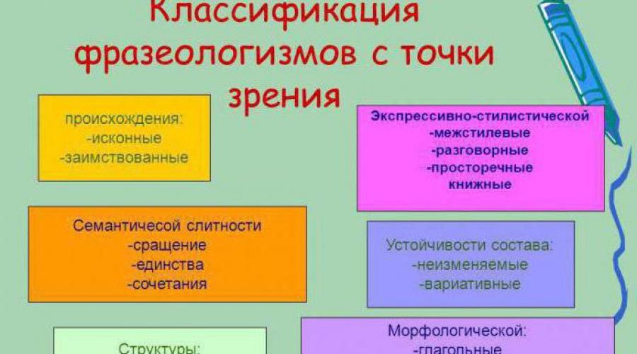 Фразеологическая единица. Понятие фразеологической единицы