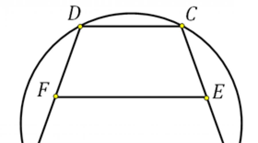 Окружность описанная вокруг трапеции. Свойства трапеции, описанной около окружности: формулы и теоремы