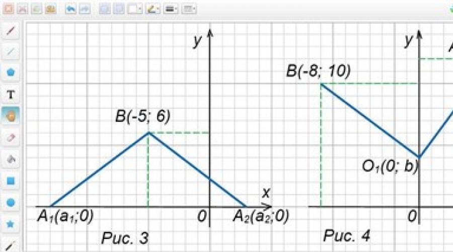 Расстояние от точки до точки: формулы, примеры, решения. Расстояние между двумя точками на плоскости