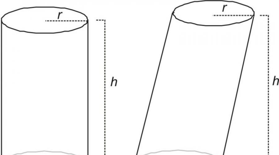 Цилиндр схема геометрия