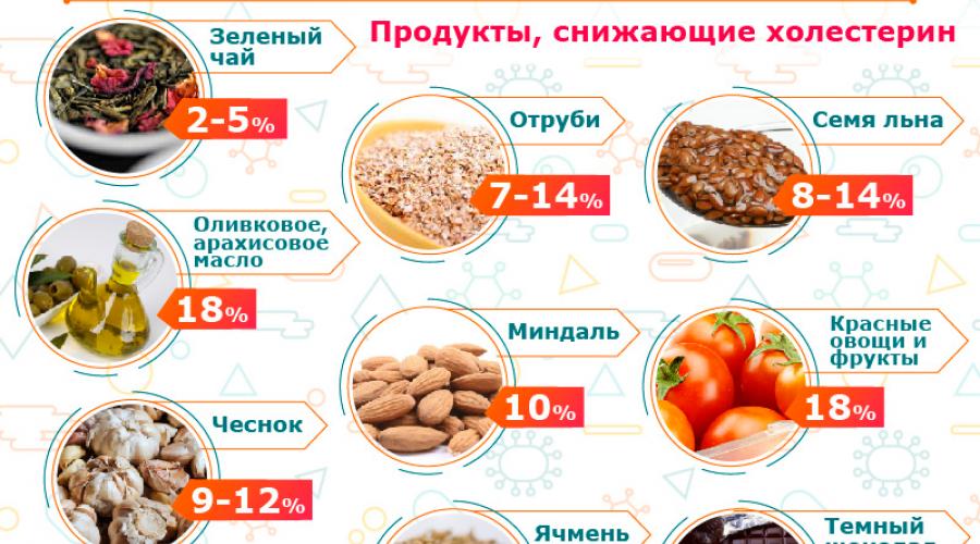 Рецепты при повышенном холестерине рецепты с фото простые и вкусные