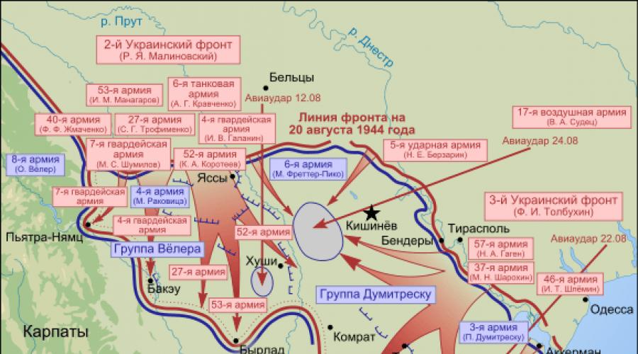 Ясско кишиневская операция карта. Освобождение молдавии и румынии