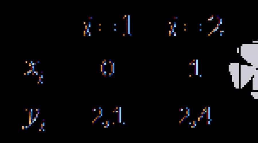 Метод наименьших квадратов в excel — использование функции тенденция. Где применяется метод наименьших квадратов