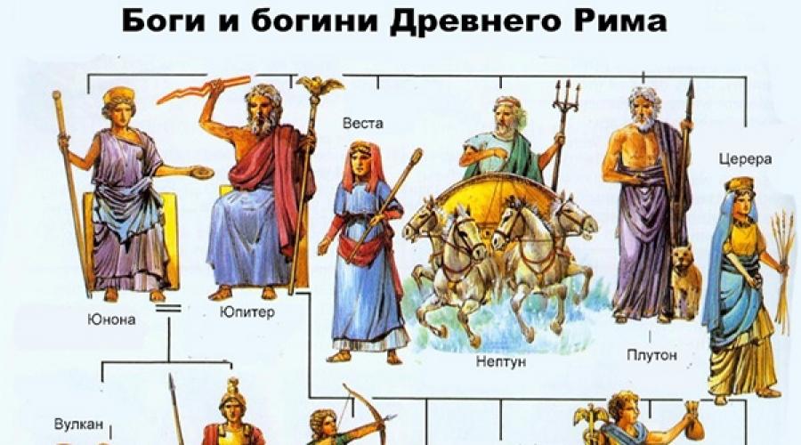 История богов рима. Боги и богини древнего рима и греции
