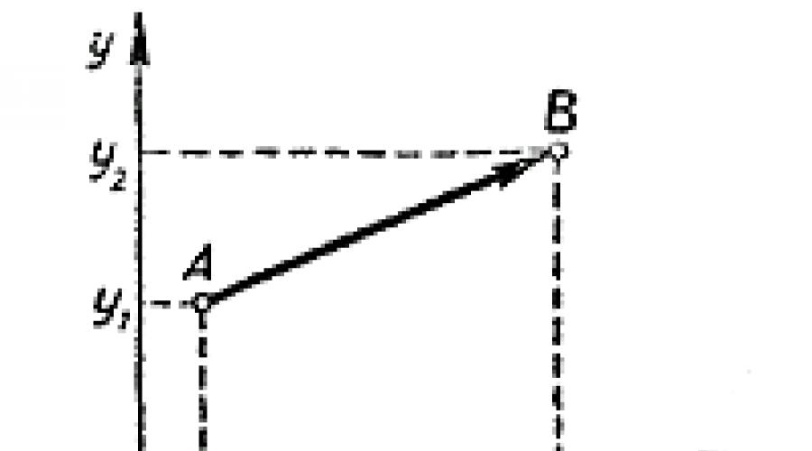 Определение расстояния между точками. Расстояние от точки до точки, формулы, примеры, решения