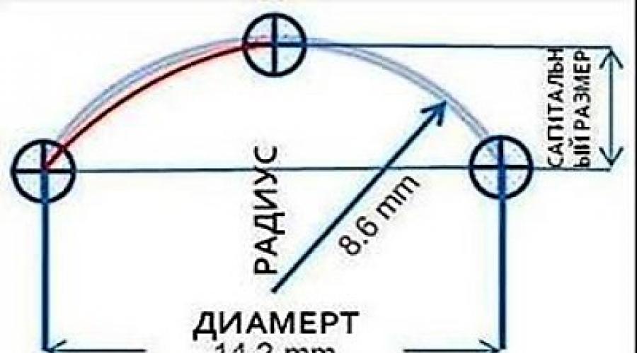 Что такое кривизна контактной линзы