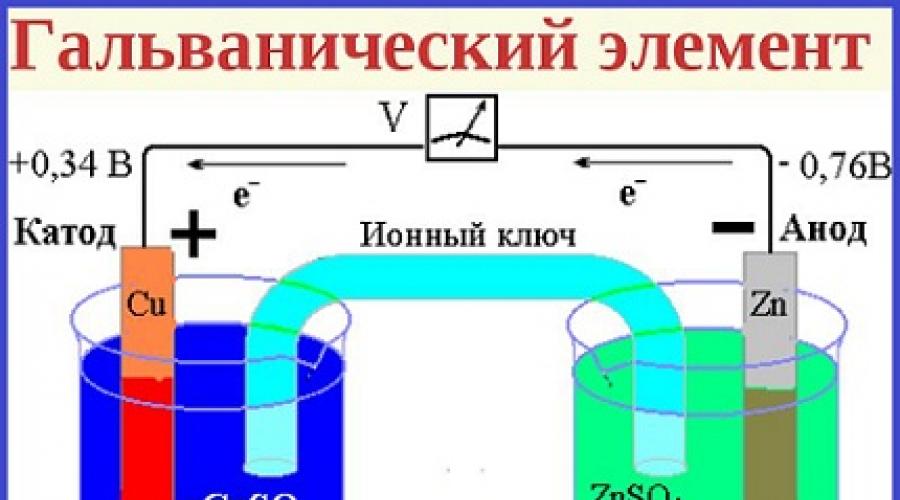 Схема соединения гальванического элемента. Гальванический элемент анимация. Гальванический элемент где плюс где минус. Устройство гальванического элемента их условное обозначение. Гальванический элемент это переменный или постоянный ток.