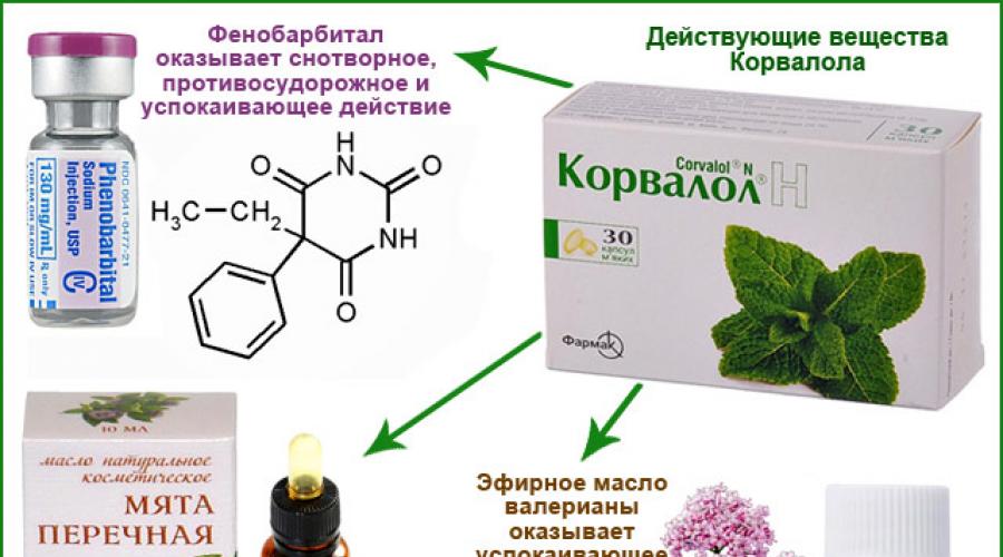 Корвалол с фенобарбиталом