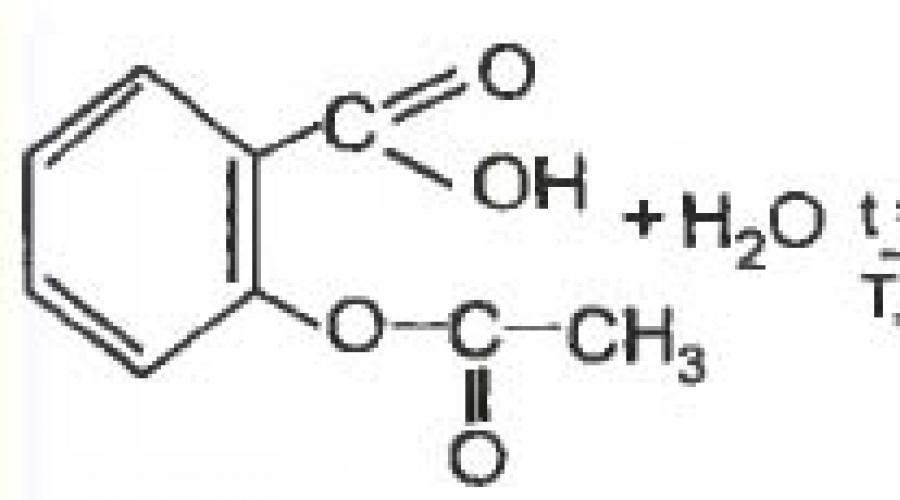 Что из себя представляет аспирин. Кто придумал аспирин