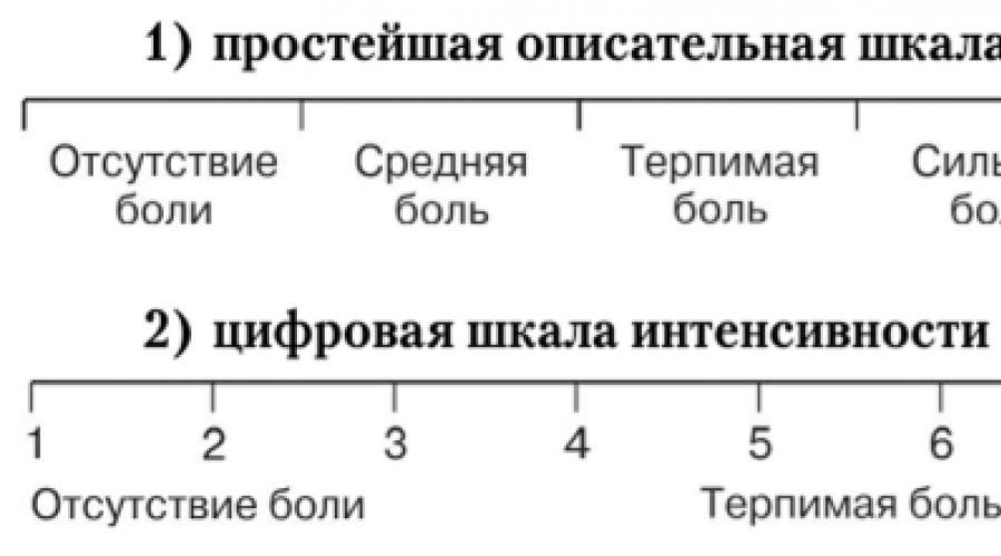 Шкала боли картинка