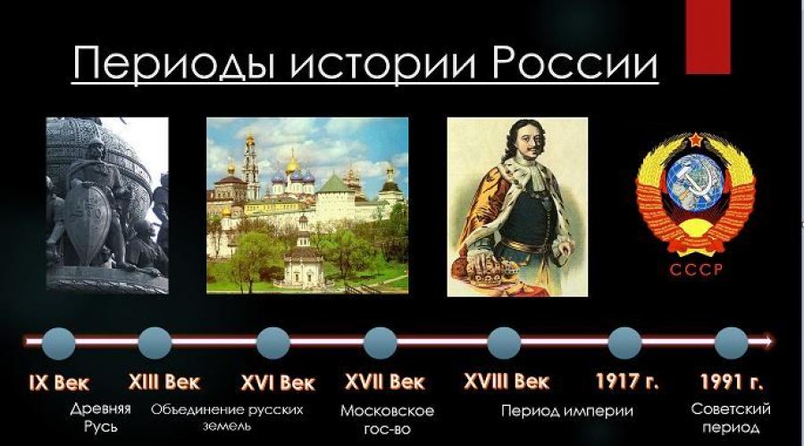 Основные этапы российской истории. Внешняя политика и войны