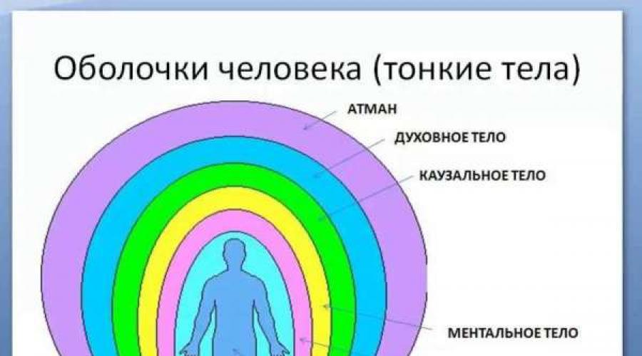 Многомерная шкала перфекционизма хьюитта. Диаграммы многомерной медицины. Многомерная шкала перфекционизма Фроста.