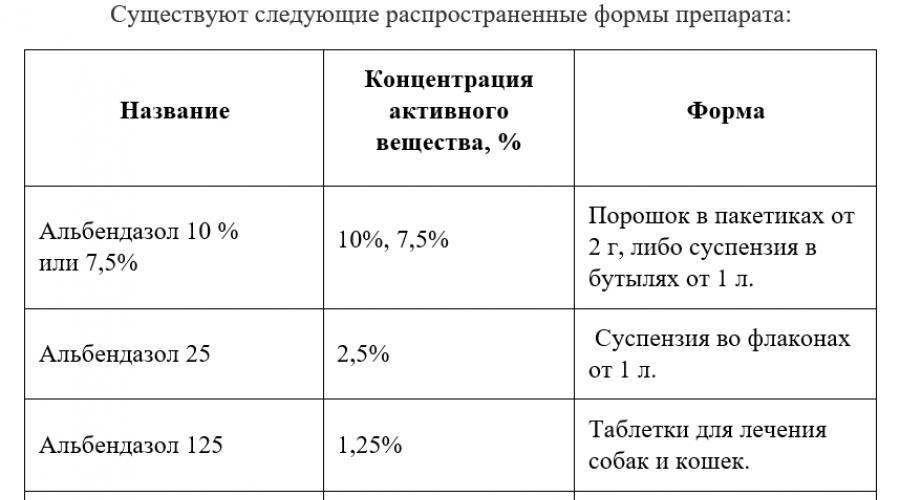 Альбендазол при токсокарозе схема лечения