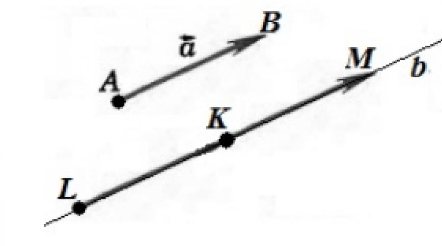 Вычитание векторов по правилу треугольника примеры. Как вычитать и складывать векторы