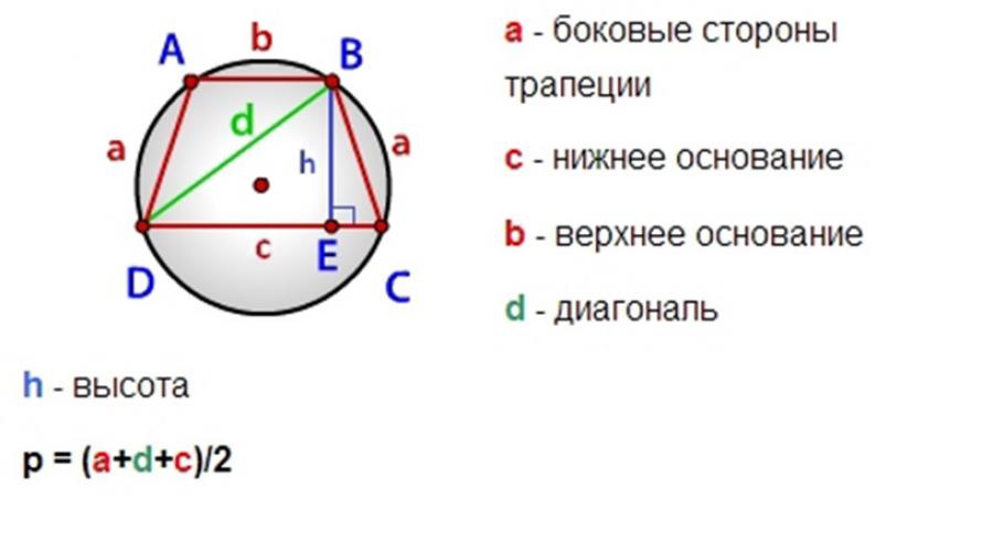 Окр описанная около треугольника. Площадь треугольника через площадь описанной окружности