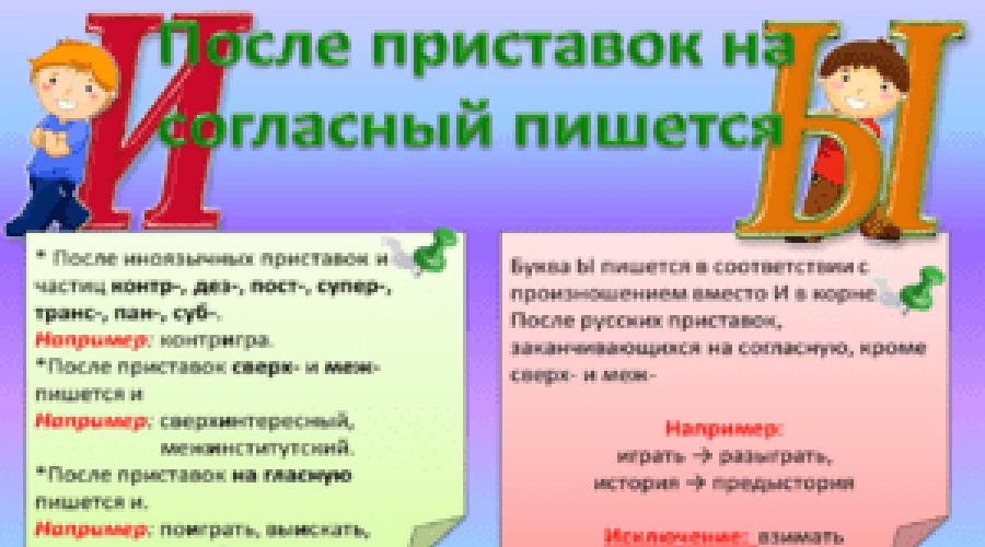 Буква ы после приставок. Правописание букв ы и и после приставок на согласные