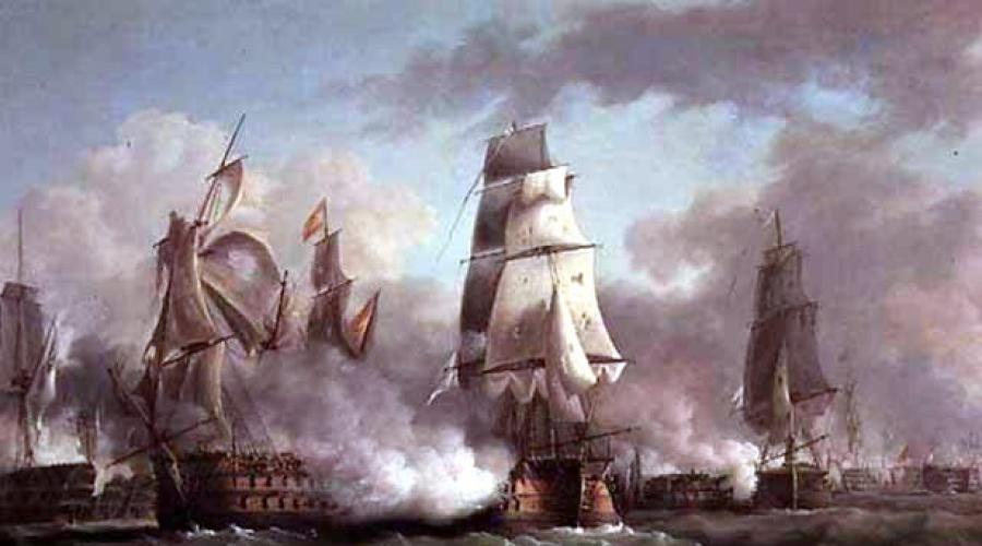 Сообщение о корнилове по истории. Адмирал Корнилов – воплощение энергии, активности и бесстрашия