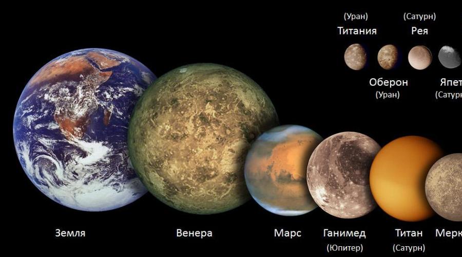 Естественные спутники планет. У какой планеты больше всего спутников