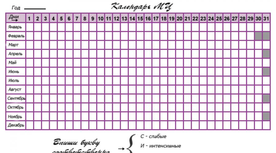 Месячные на 26 день. Календарь менструационного цикла. Таблица менструационного цикла. Календарь менструационного цикла 2022. Календарик для отметки менструационного цикла.