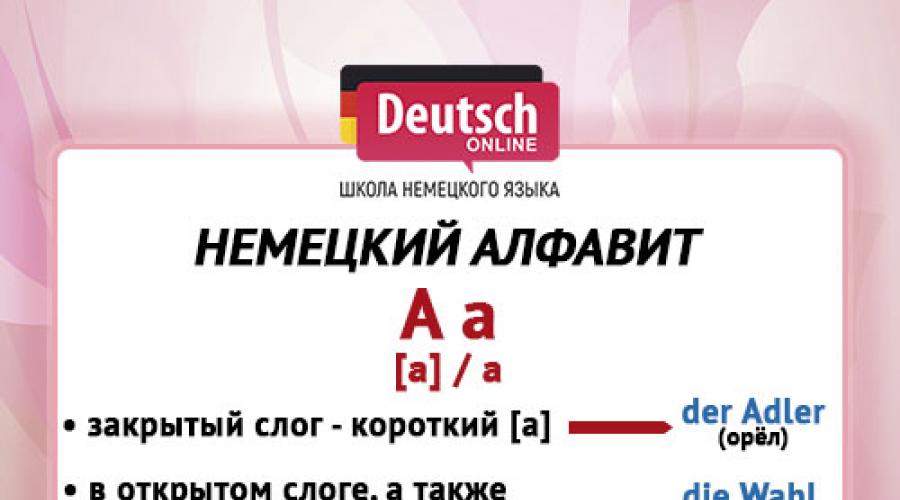 Немецкий алфавит с транскрипцией на русском. Немецкие буквы