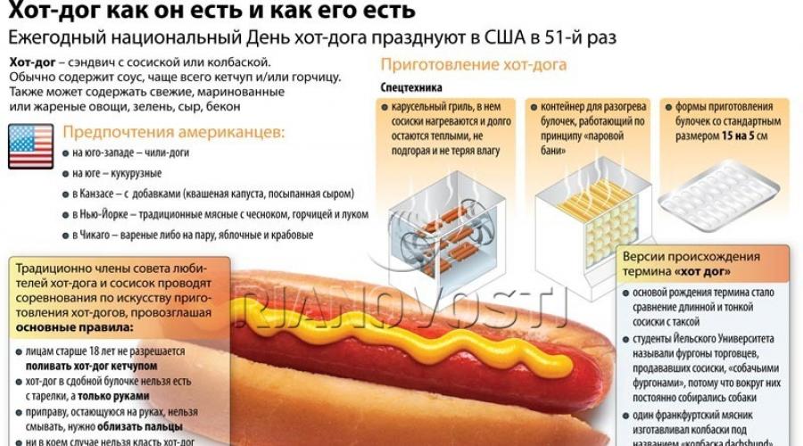 Hot dog перевод на русский