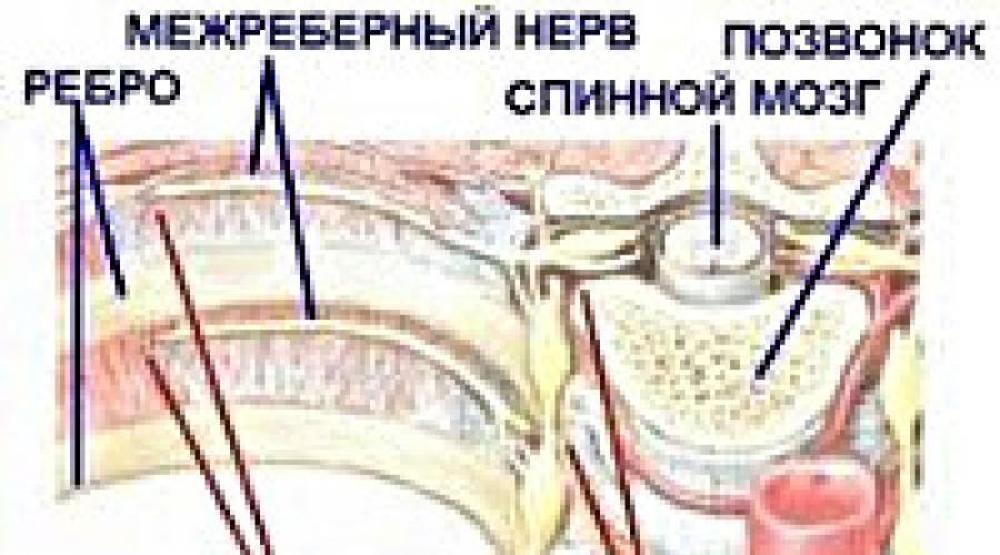 Карта вызова межреберная невралгия описание