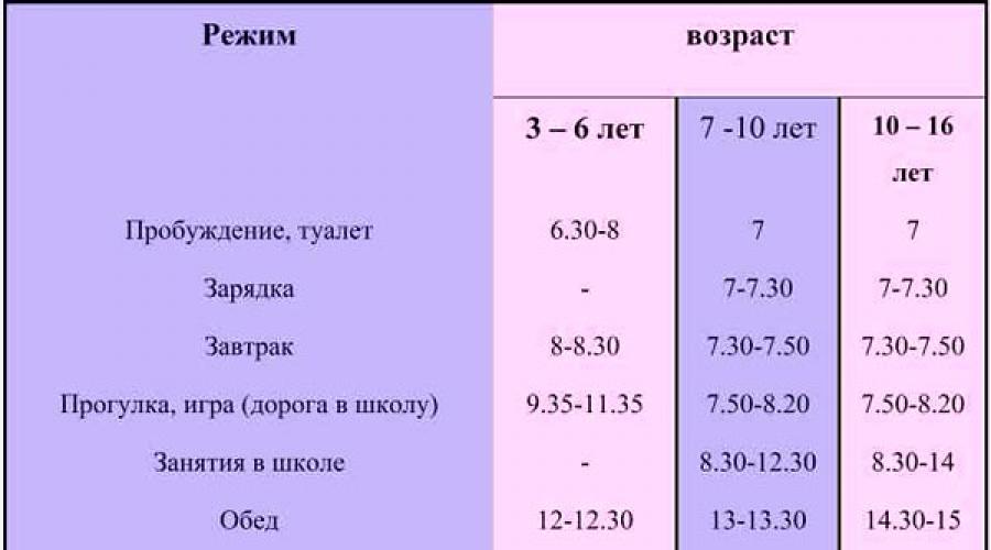 Грудничок плохо спит ночью. Консультирует Комаровский