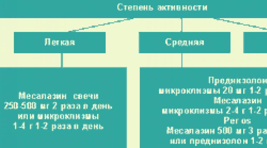 Схема лечения язвенного колита