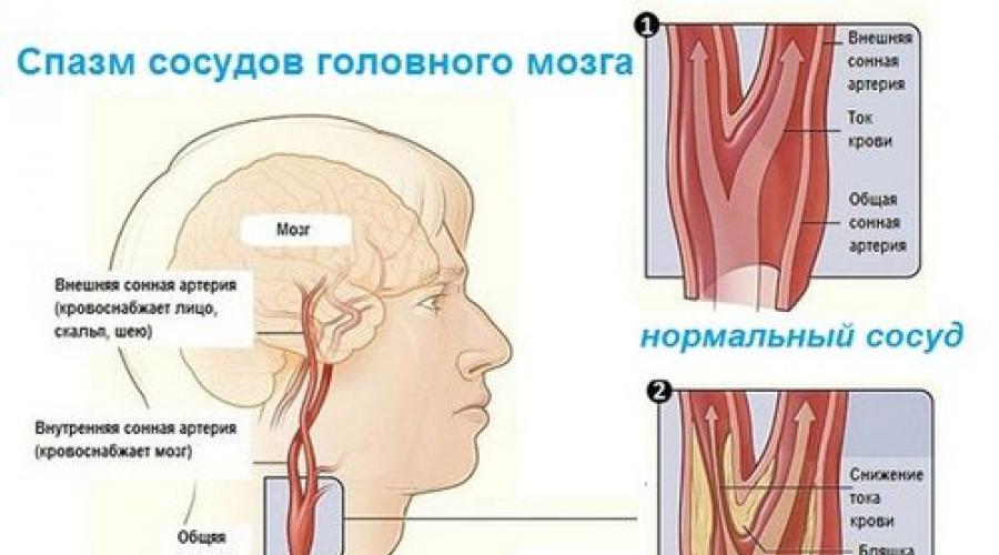 Что приложить к ушибу на голове. Что делать при ушибе головы