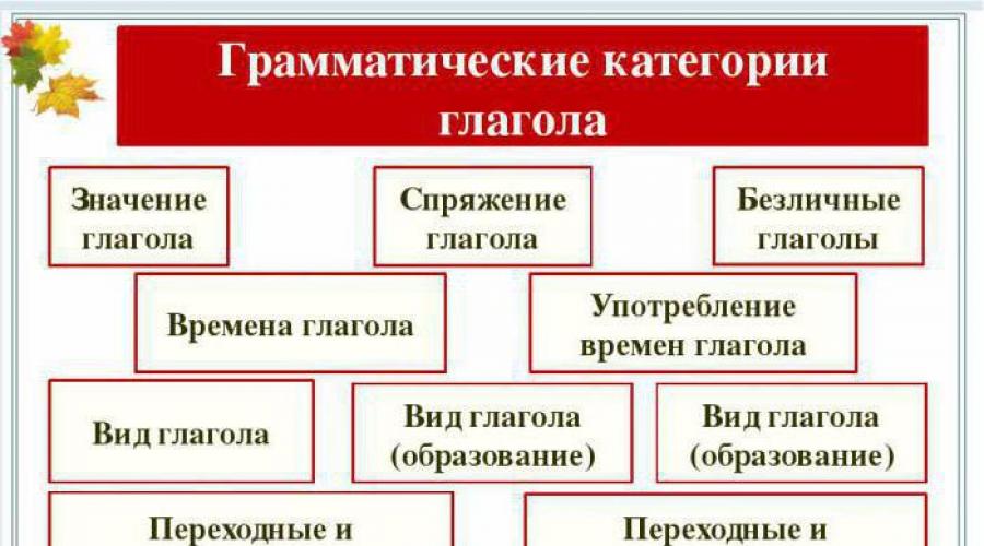 Какие глаголы называются возвратными а какие невозвратные. Урок 