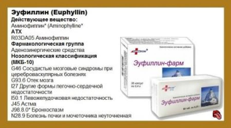 Эуфиллин фармакологическая группа