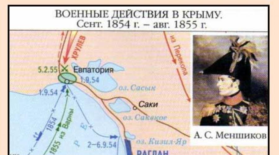 2 крымская война 1853 1856 гг. Причины Крымской войны и повод к началу боевых действий
