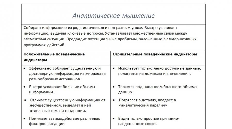 Компетенции понятие требования к модели компетенций. Ключевые принципы построения компетенций