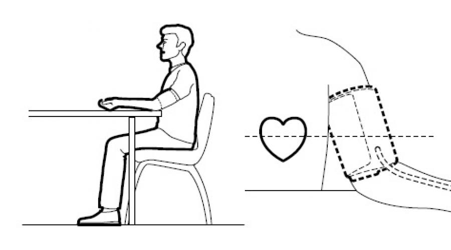 Давление сидя. Измерение давления тонометром алгоритм. Правило измерение артериального давления алгоритм. Положение пациента при измерении ад. Схема-алгоритм измерения артериального давления.