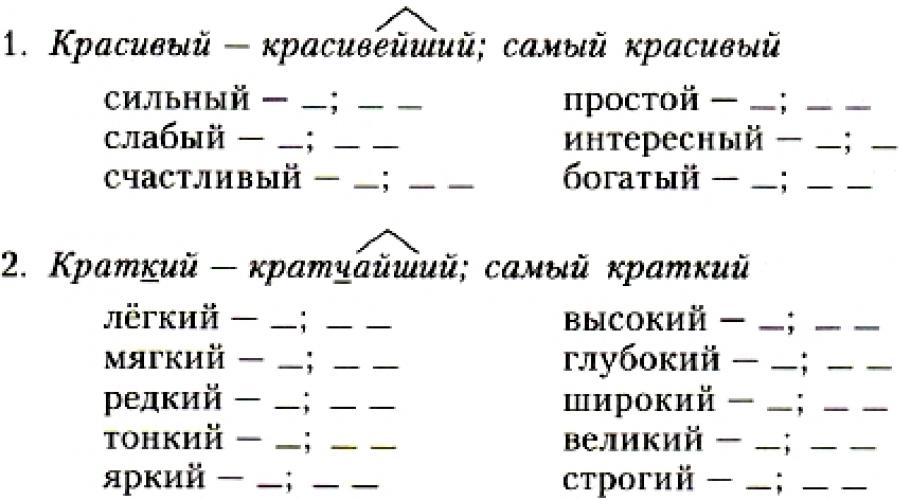 Что значит сравнительная степень. Будьте всегда в настроении