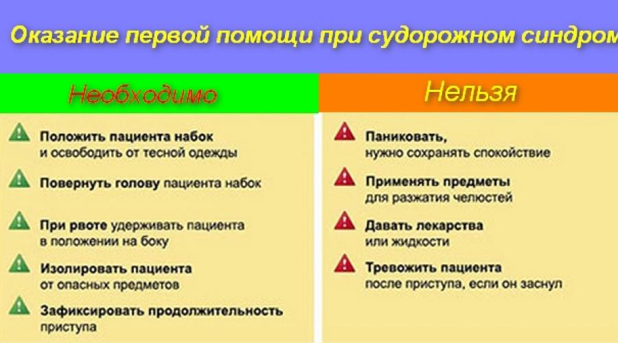 Судорожный синдром карта вызова скорой помощи