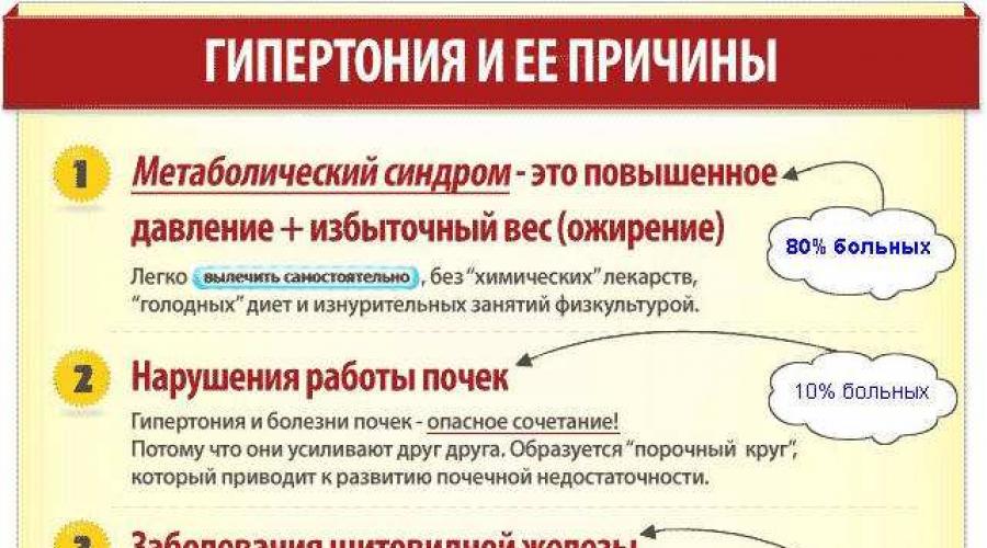 Давление народные. От повышенного давления народные. Народное средство от повышения давления. Причины гипертонии у мужчин. Народное лекарство от повышенного давления.