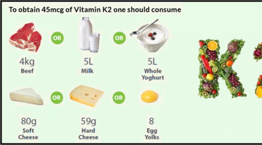 Витамин к 2 в каких продуктах