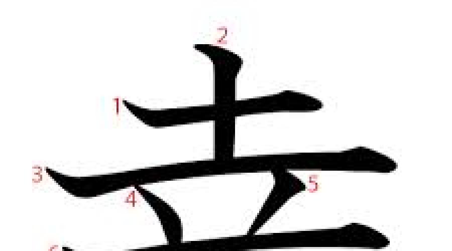 Как выглядит китайский иероглиф удача. Иероглифы фен-шуй и их значение